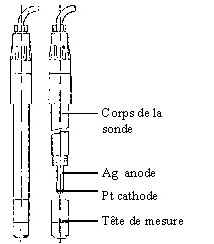 Sonde à oxygène